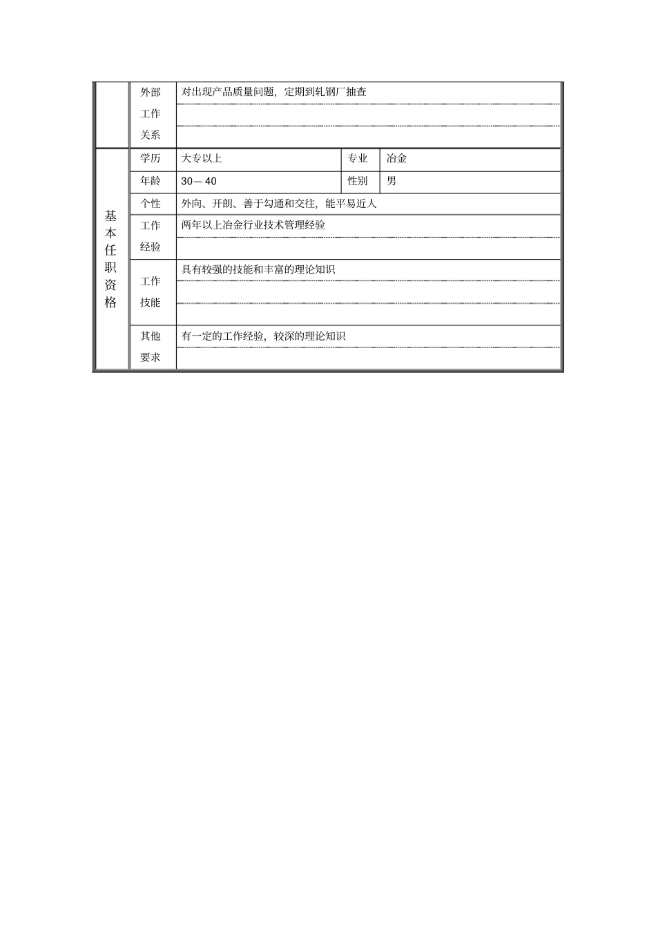 连铸车间技术副主任职位说明书_第2页