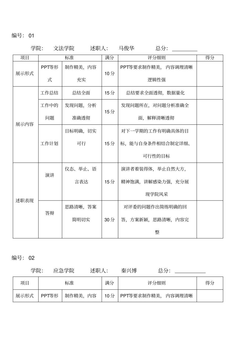 述职报告评分表最终_第1页