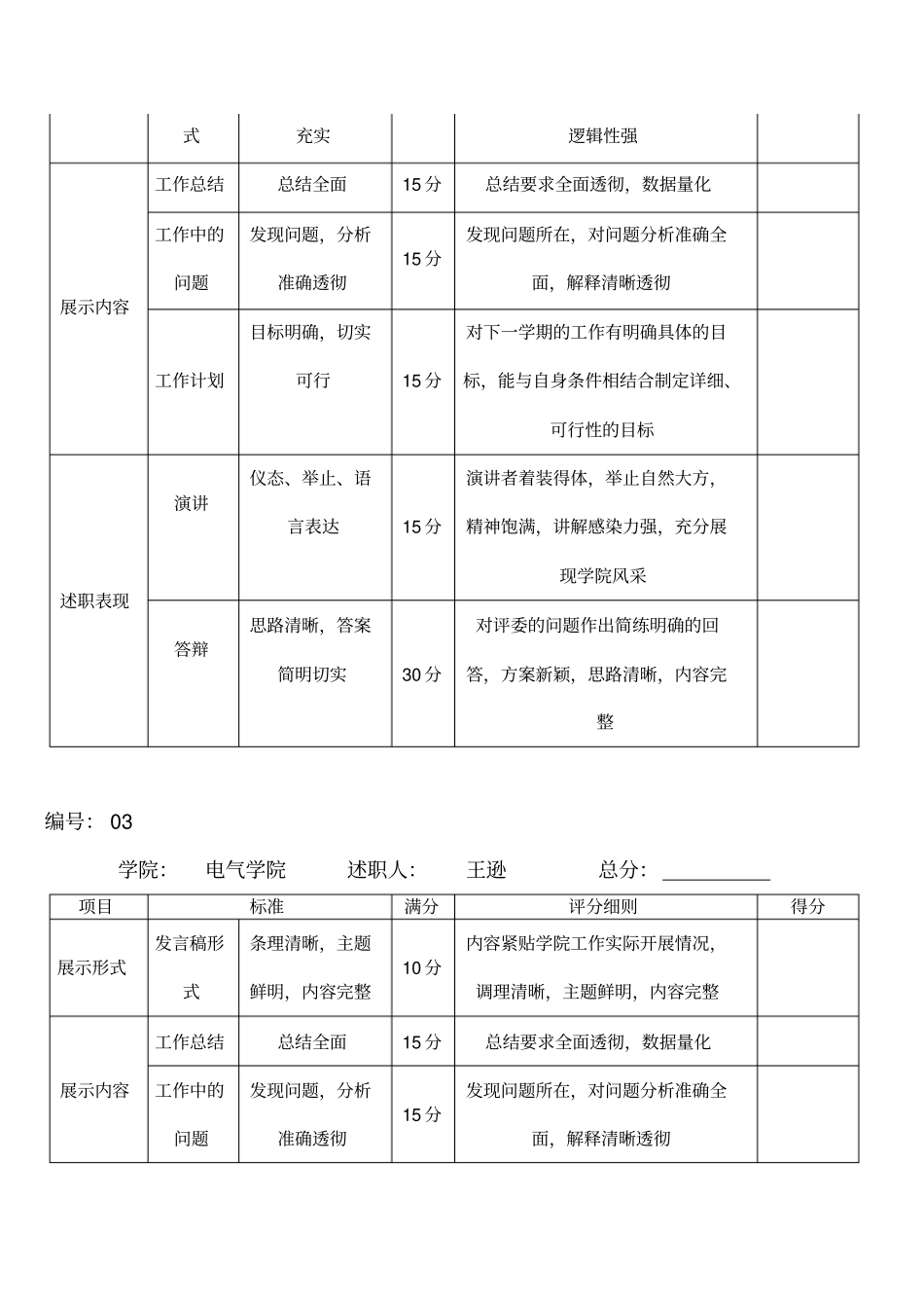 述职报告评分表最终_第2页