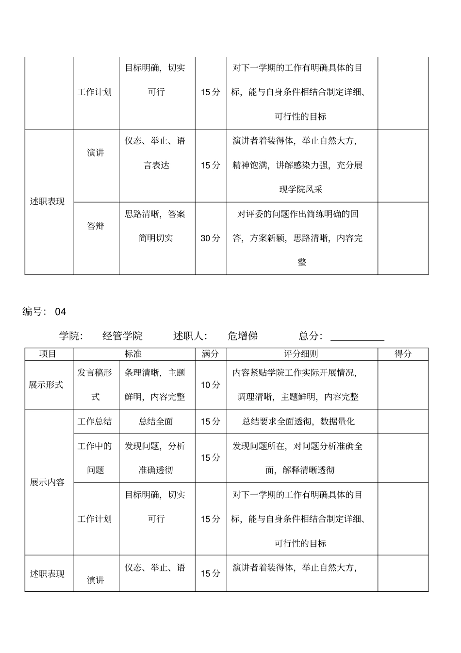 述职报告评分表最终_第3页