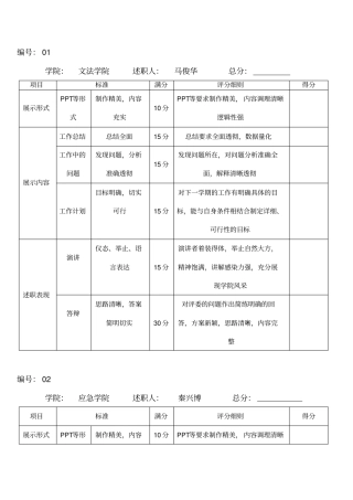 述职报告评分表最终