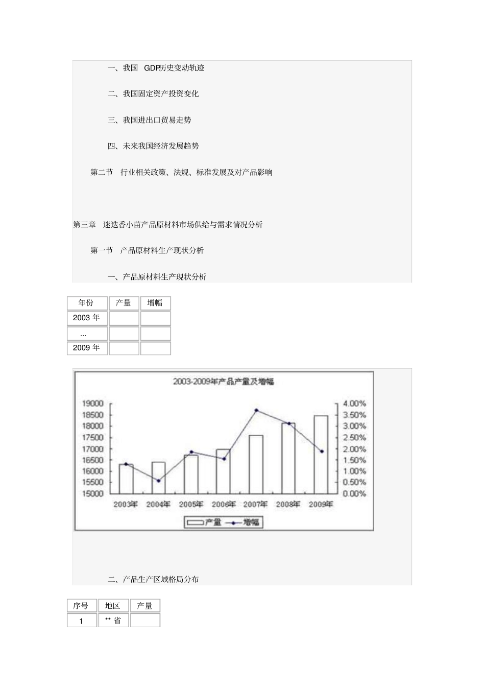 迷迭香小苗产品场供需现状与投资发展建议报告_第2页