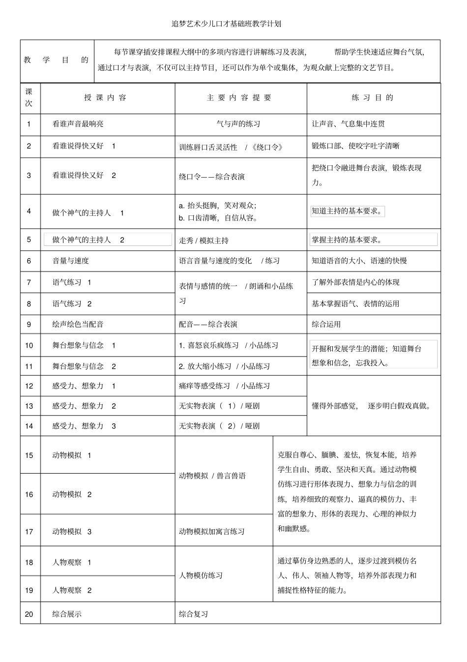 追梦艺术少儿口才教学计划表基础班_第1页