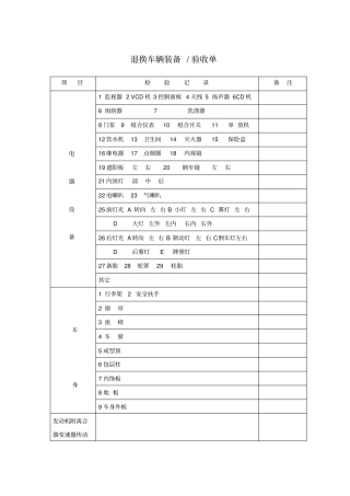 退换车辆装备验收单模板