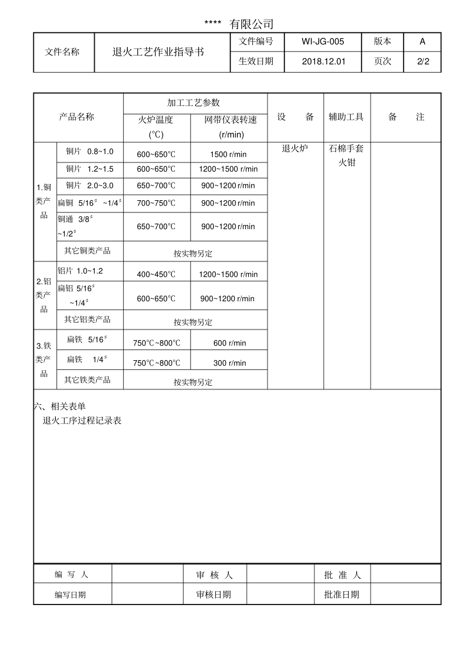 退火工艺作业指导书_第2页