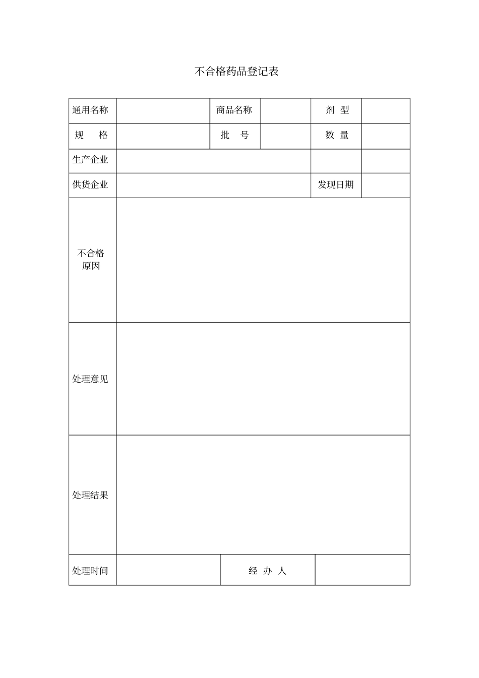 退货药品管理制度_第3页