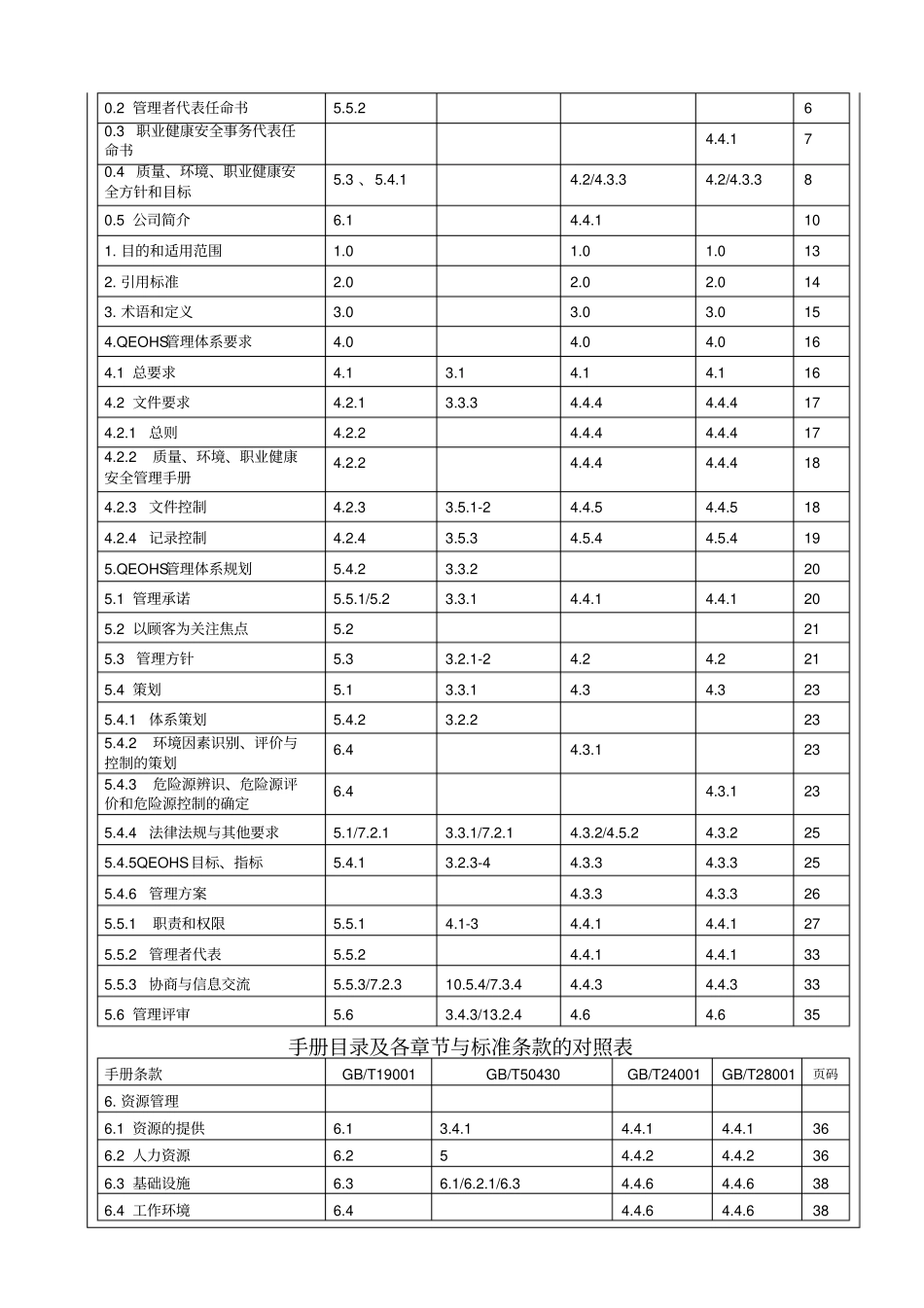 送变电施工企业质量环境安全QES管理手册_第2页