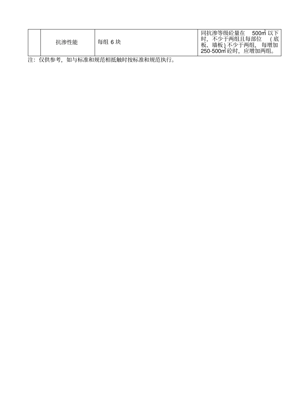 送检材料数量及要求_第2页