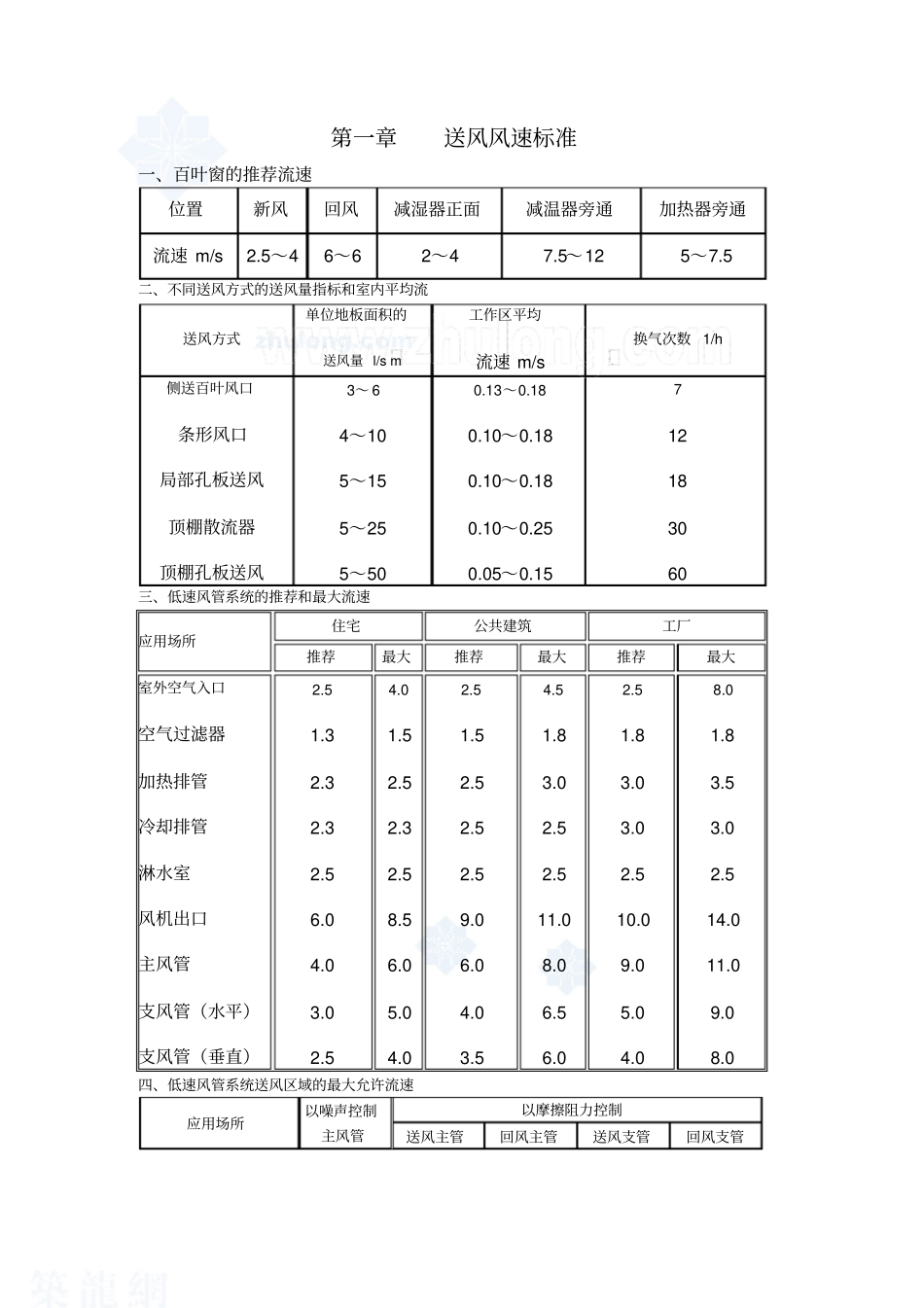送风风速风量标准速查_第1页