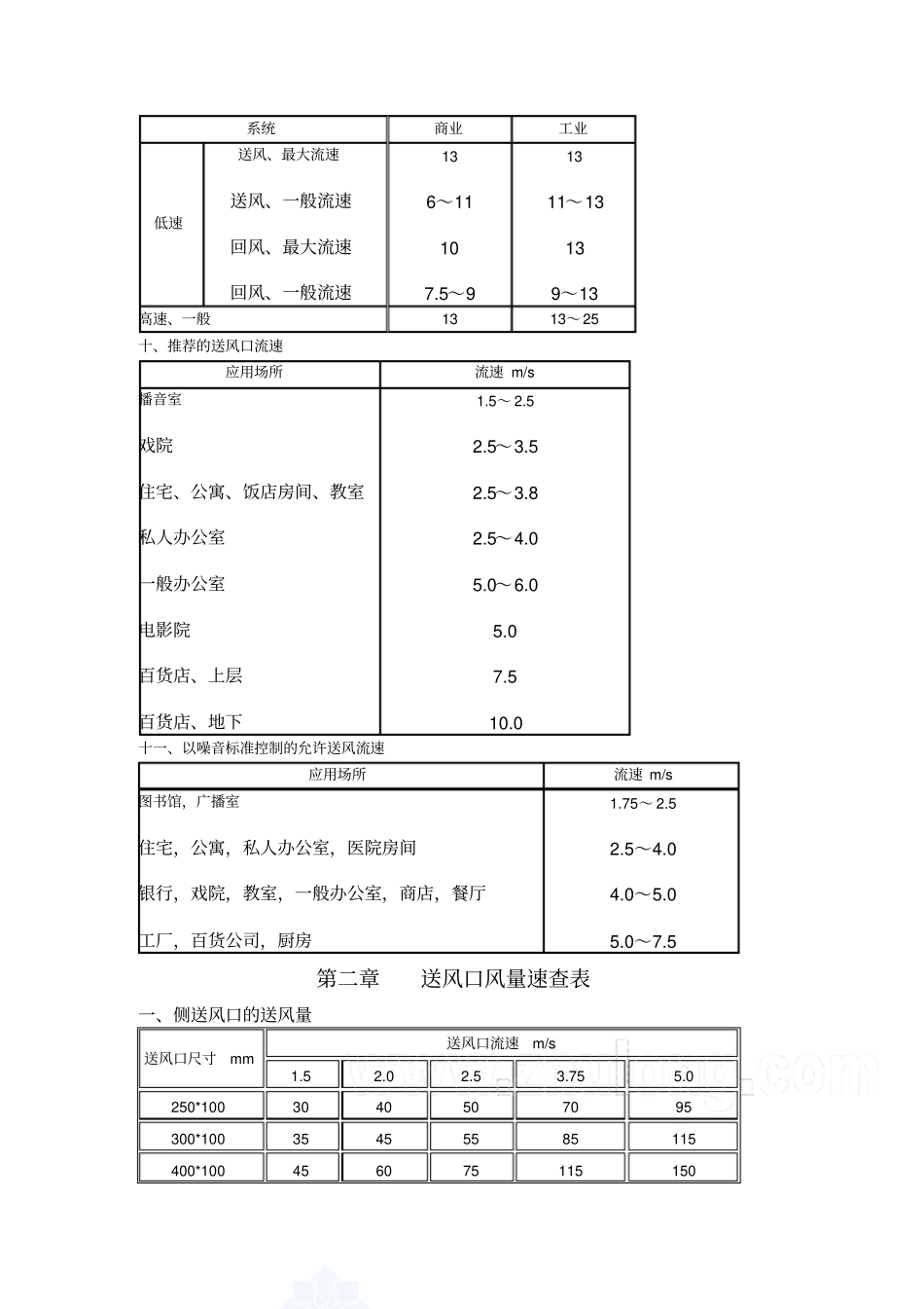 送风风速风量标准速查_第3页