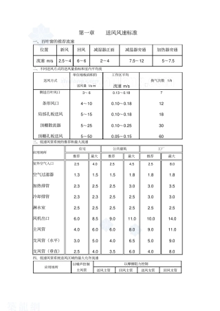送风风速风量标准速查