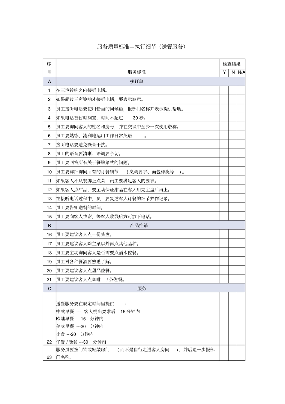 送餐服务质量检查表_第1页