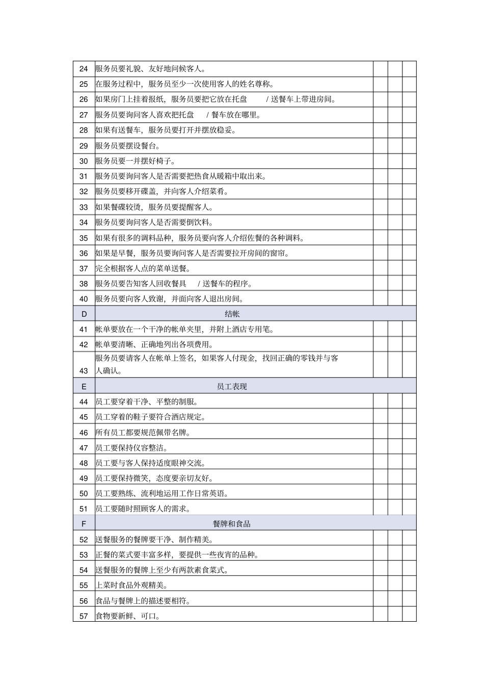 送餐服务质量检查表_第2页