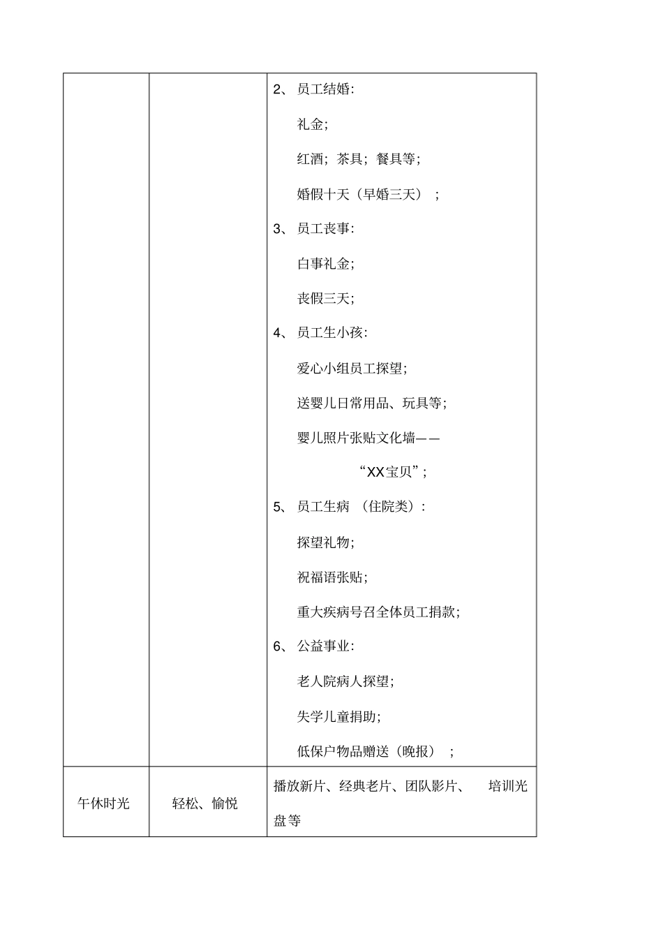 适用于中小企业的企业文化建设方案_第3页