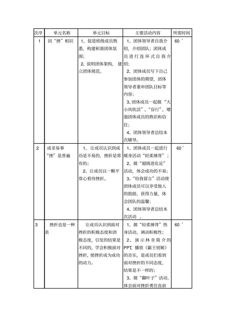 逆风飞翔直面挫折—团体辅导方案_第2页