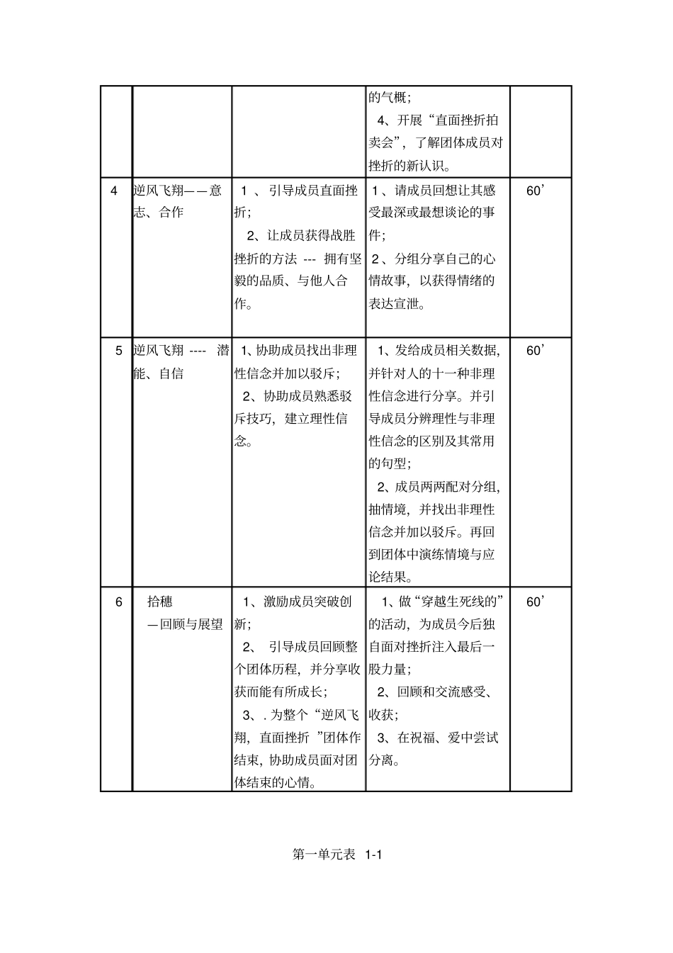 逆风飞翔直面挫折—团体辅导方案_第3页