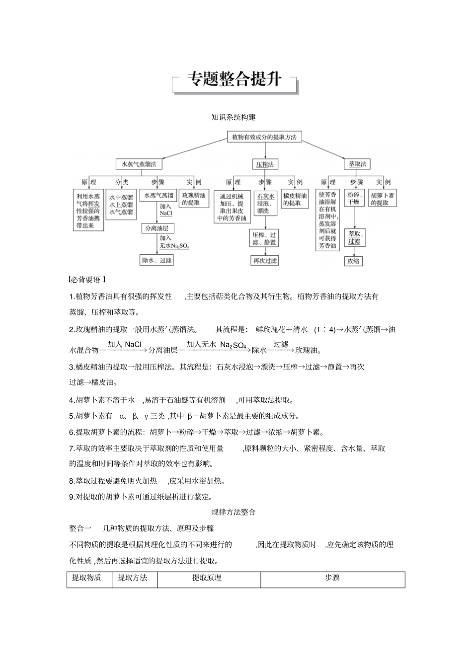 选修1选修一资料高中生物复习资料专题6专题整合提升_第1页