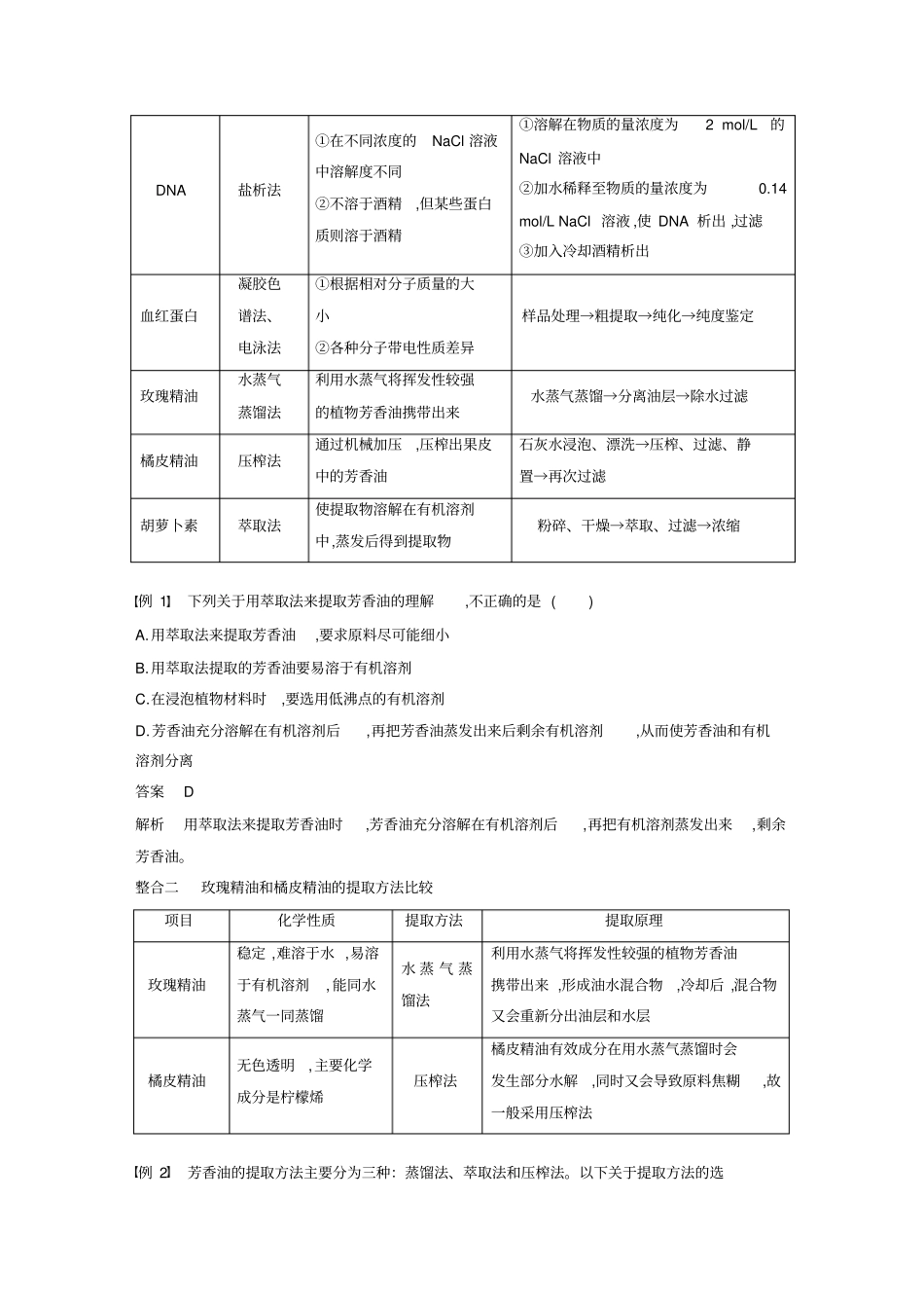 选修1选修一资料高中生物复习资料专题6专题整合提升_第2页
