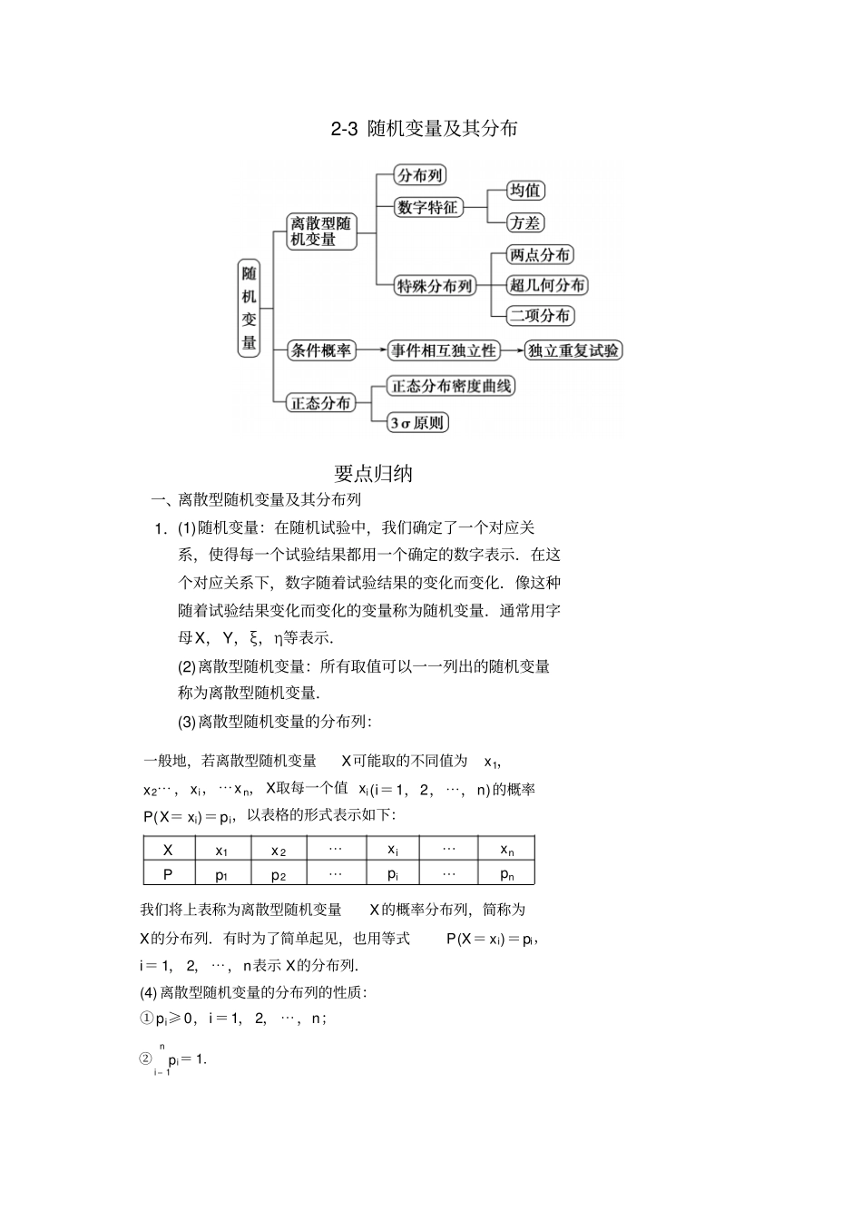 选修3随机变量及其分布知识点总结典型例题_第1页