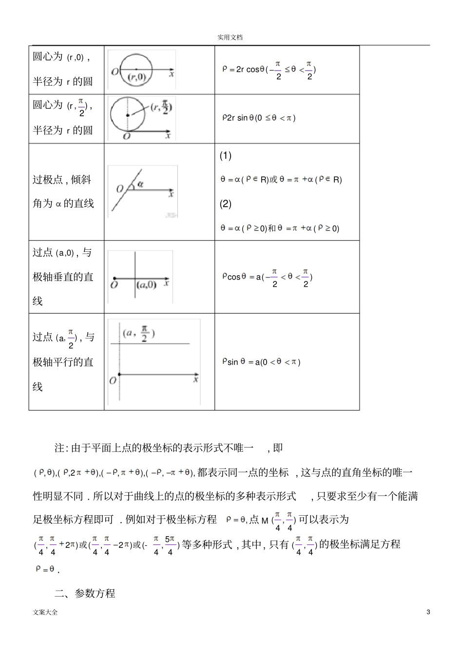 选修4坐标系与全参数方程知识点总结材料及同步练习附问题详解良心出品必属精品_第3页