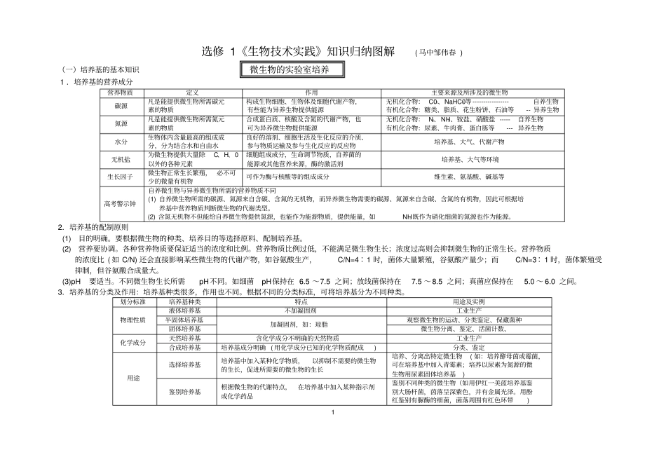选修一生物技术实践知识复习汇总_第1页