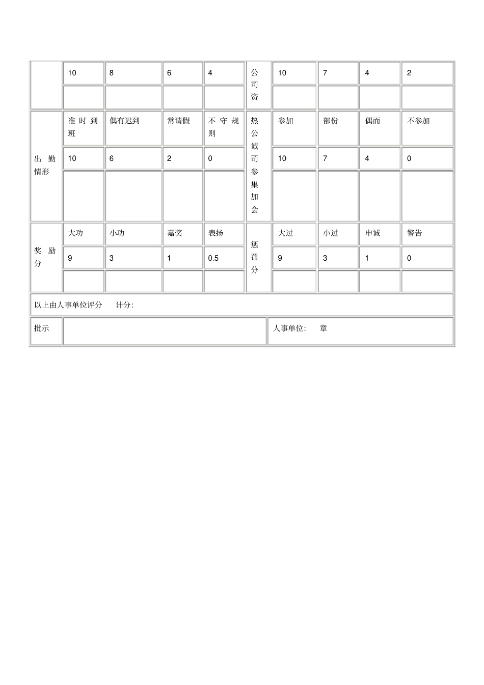选拔干部候选人评分表表格格式_第2页