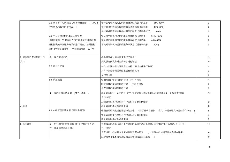 选择培训合作机构的参考标准和评分基础_第2页