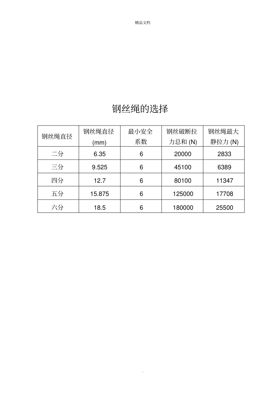 选煤厂设备检修安全技术措施_第1页