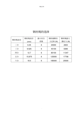 选煤厂设备检修安全技术措施