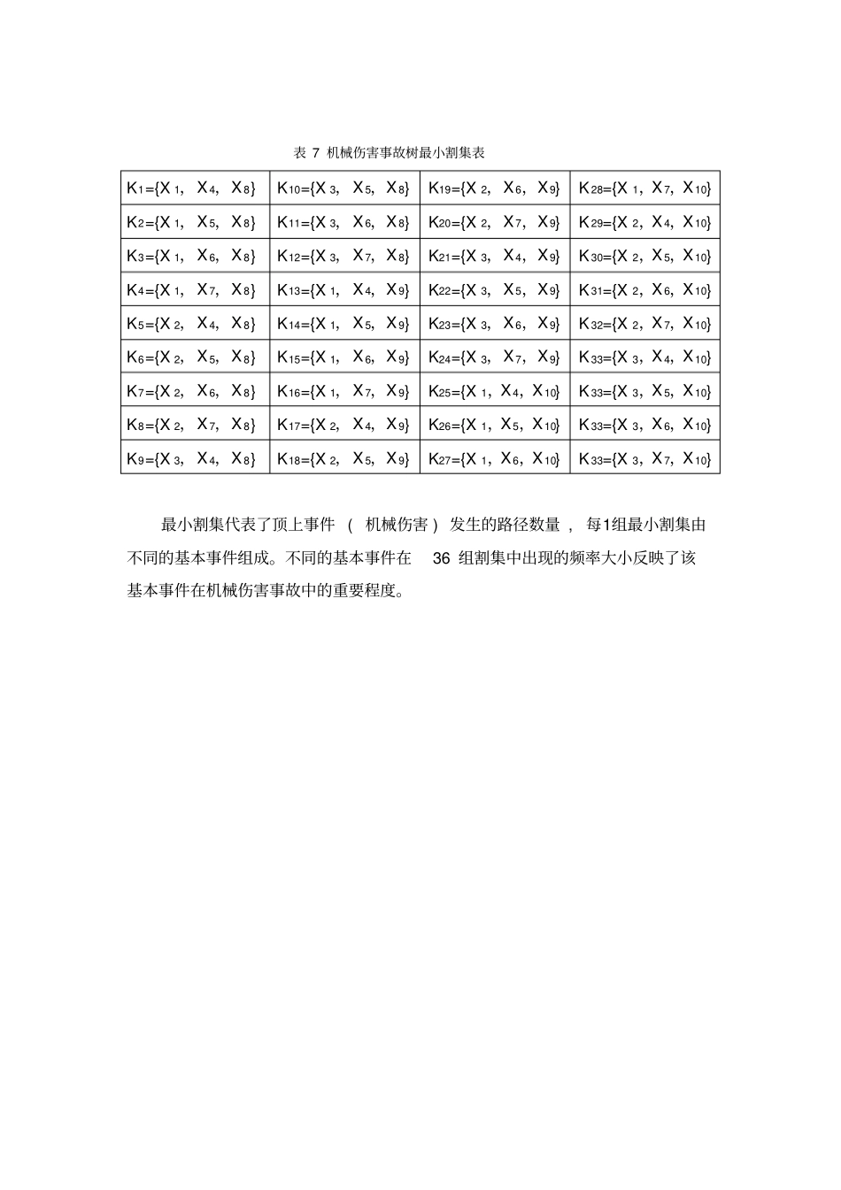 选矿厂典型事故分析机械伤害事故的分析及预防事故树_第2页