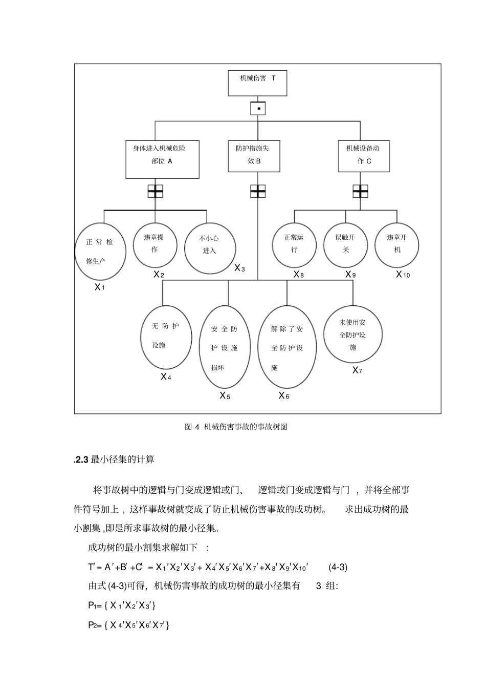 选矿厂典型事故分析机械伤害事故的分析及预防事故树_第3页