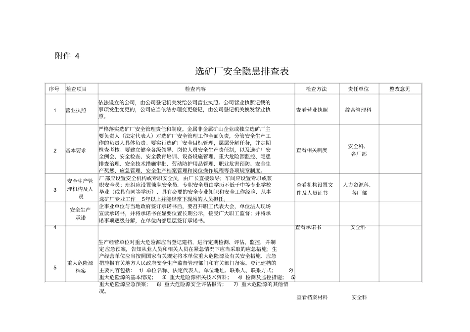 选矿厂安全隐患排查表_第1页