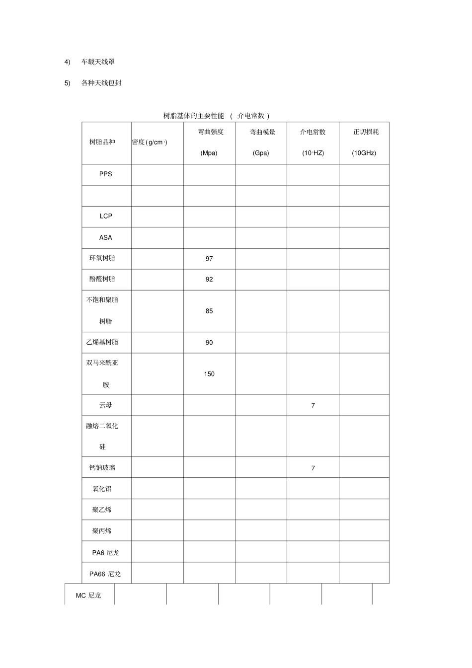 透波材料介绍_第2页