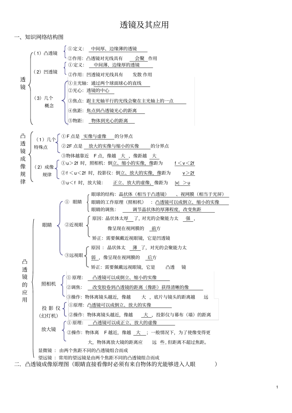 透镜及其应用知识点总结_第1页