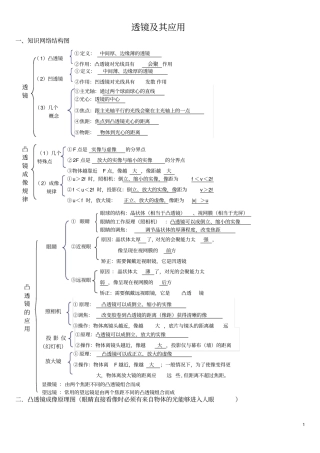 透镜及其应用知识点总结