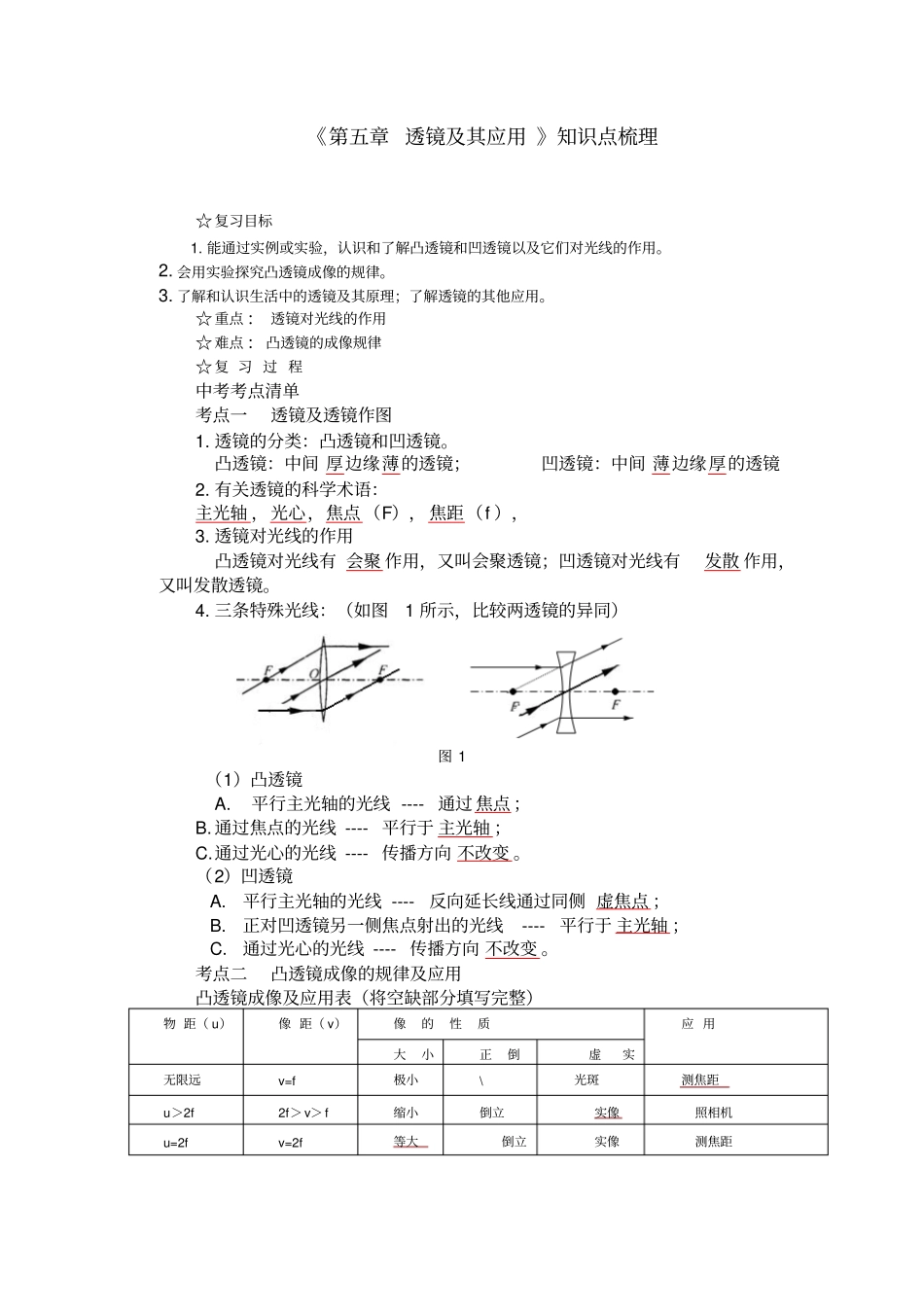 透镜及其应用知识点梳理_第1页