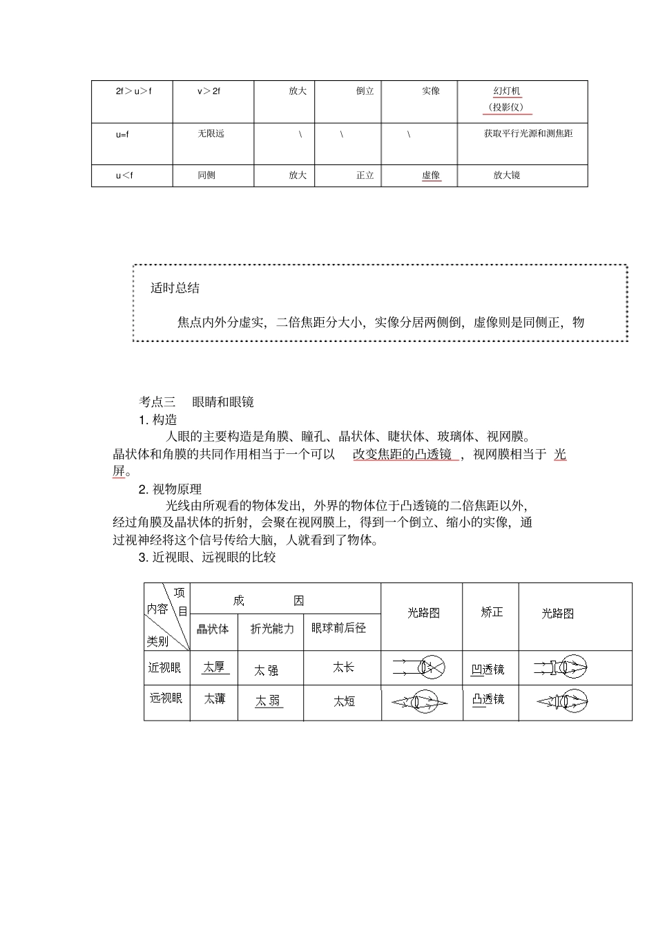 透镜及其应用知识点梳理_第2页