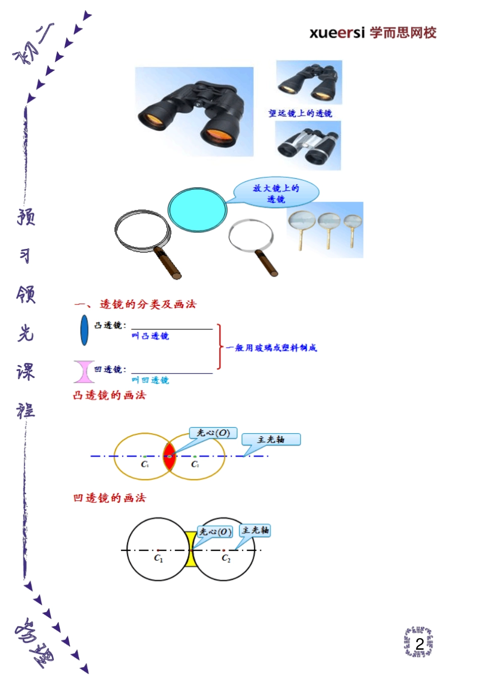 透镜的种类及特点_第2页
