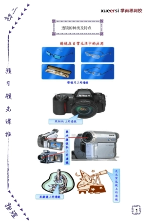 透镜的种类及特点