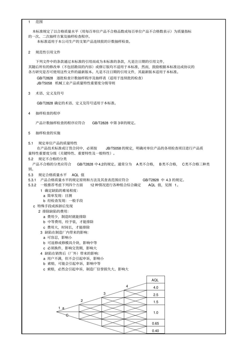 逐批检查计数抽样程序及检查表_第1页