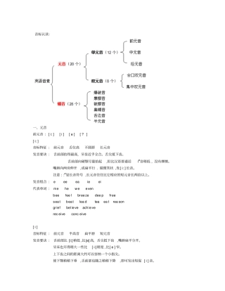 通俗易懂-音标认读完全版资料