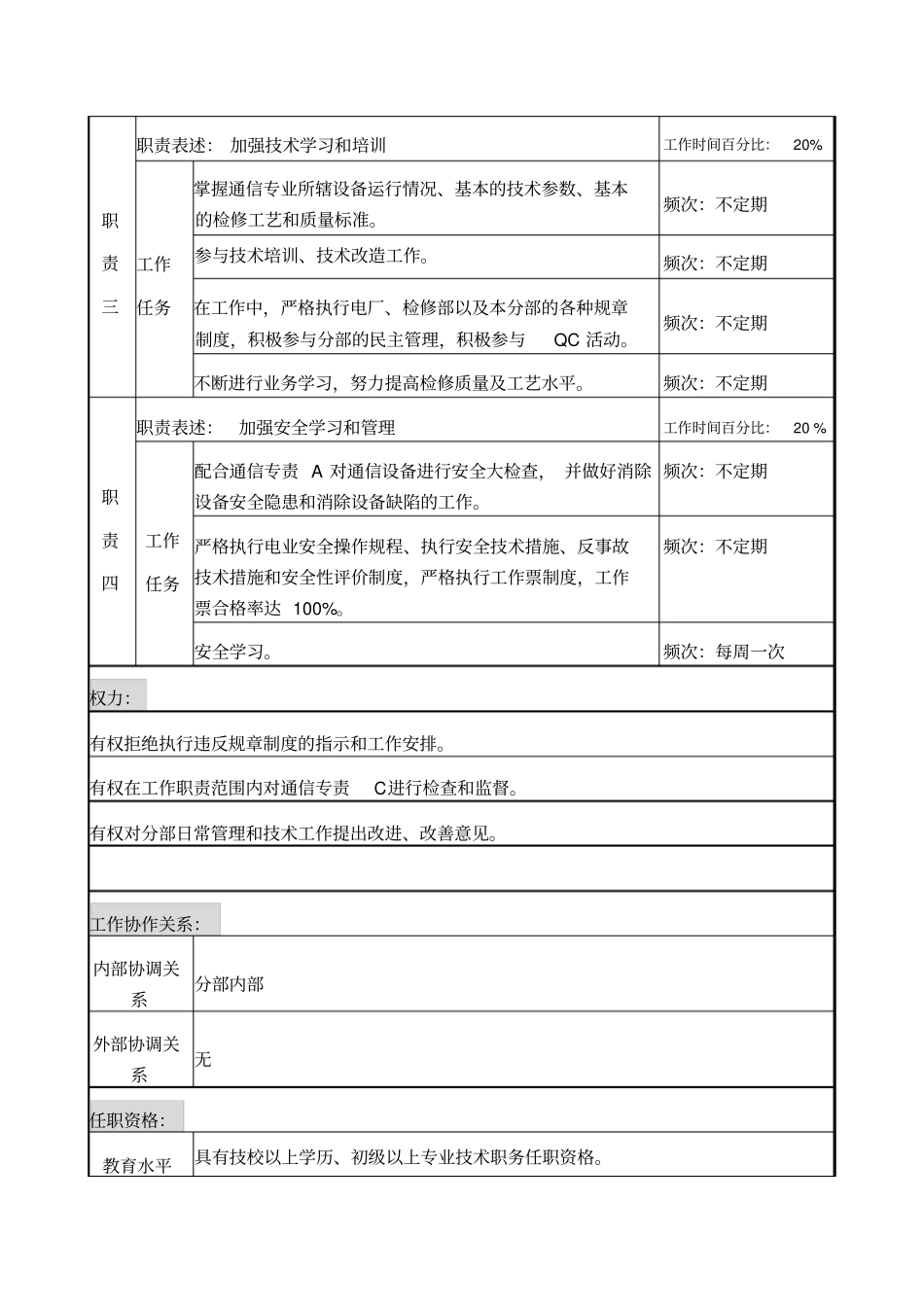 通信专责B岗位说明书_第3页