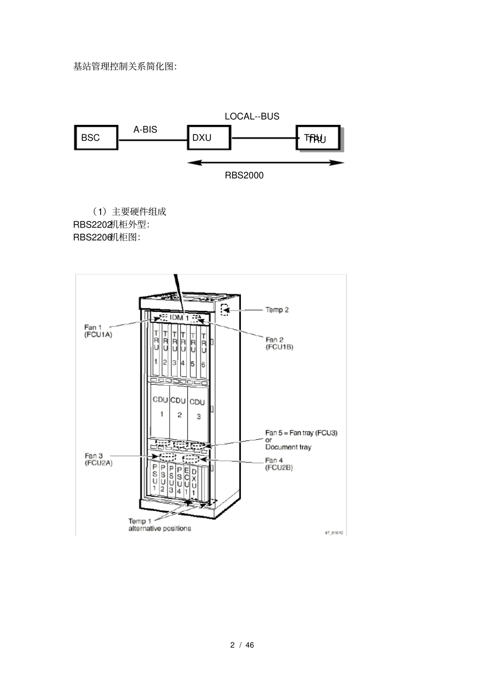 通信主设备基本知识_第2页