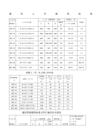 通信人井建筑标准