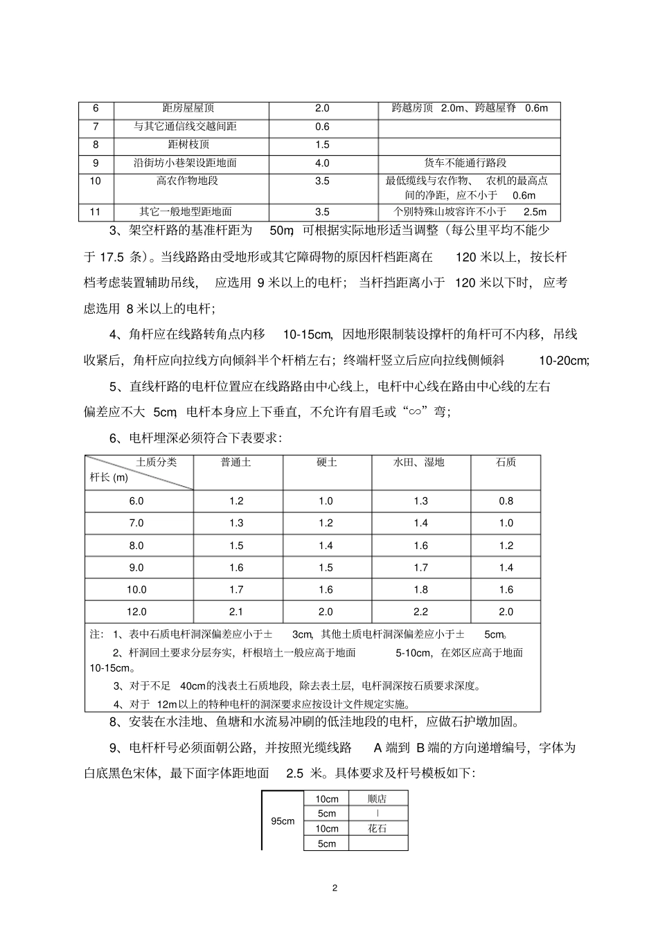 通信光缆线路施工规范2014年修订版_第2页