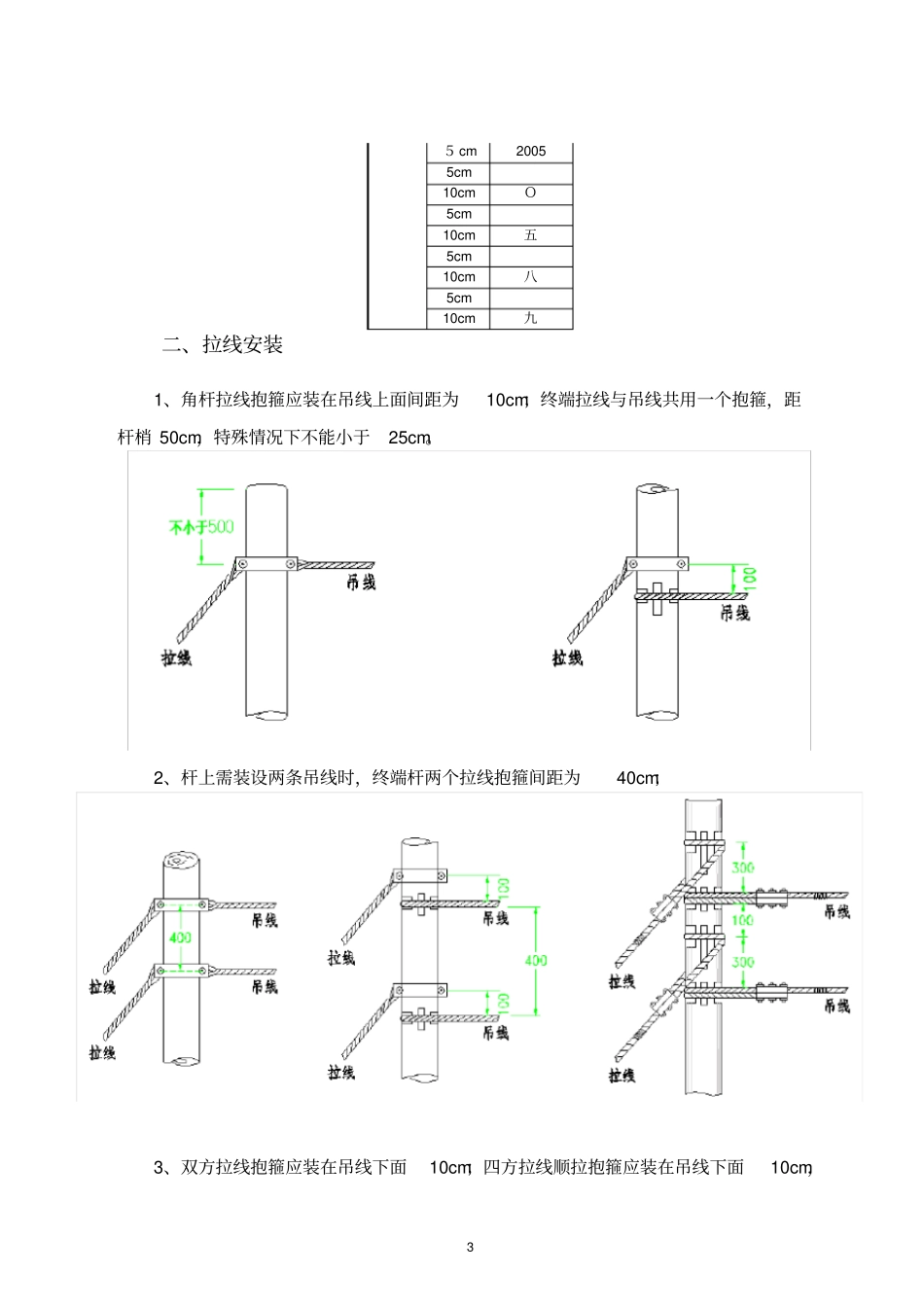 通信光缆线路施工规范2014年修订版_第3页
