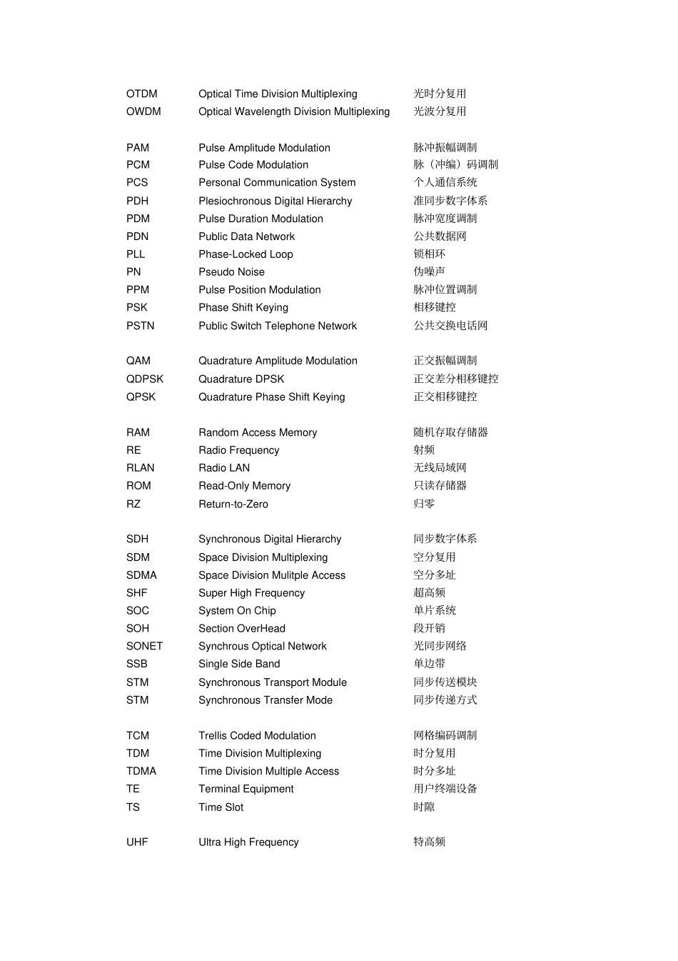 通信原理中中英缩写对照表_第3页