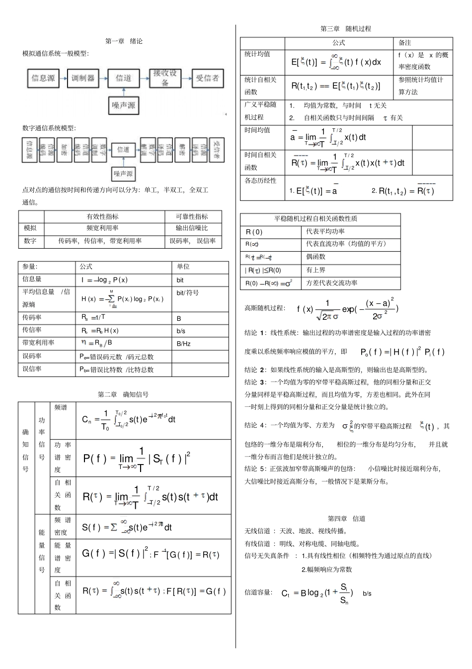 通信原理公式总结_第1页