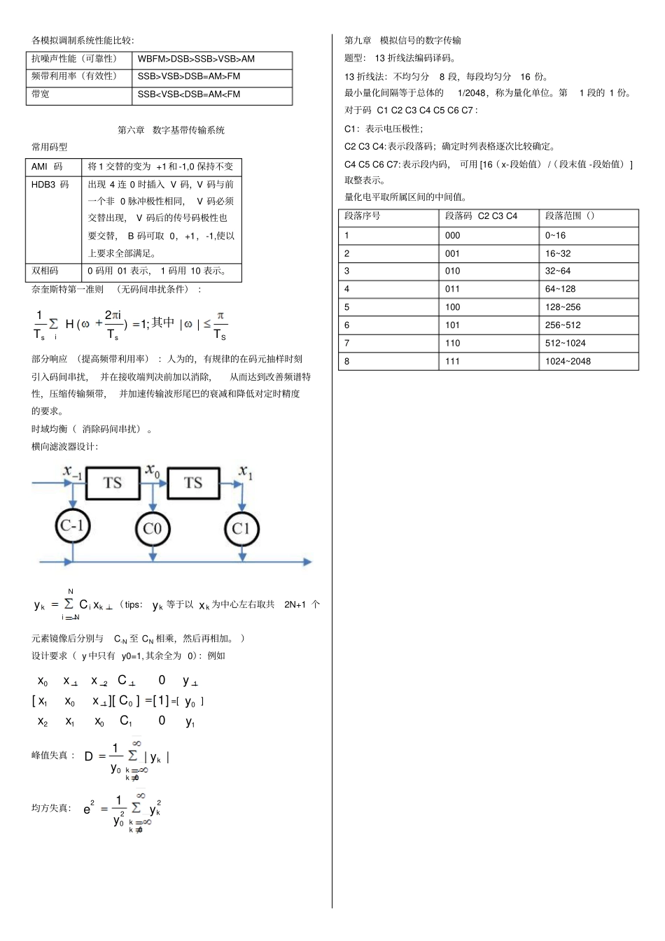 通信原理公式总结_第3页