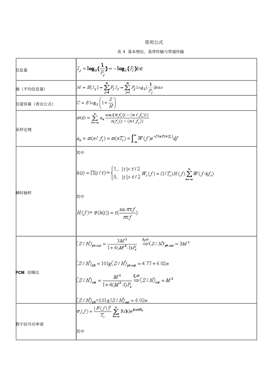 通信原理常用公式_第1页